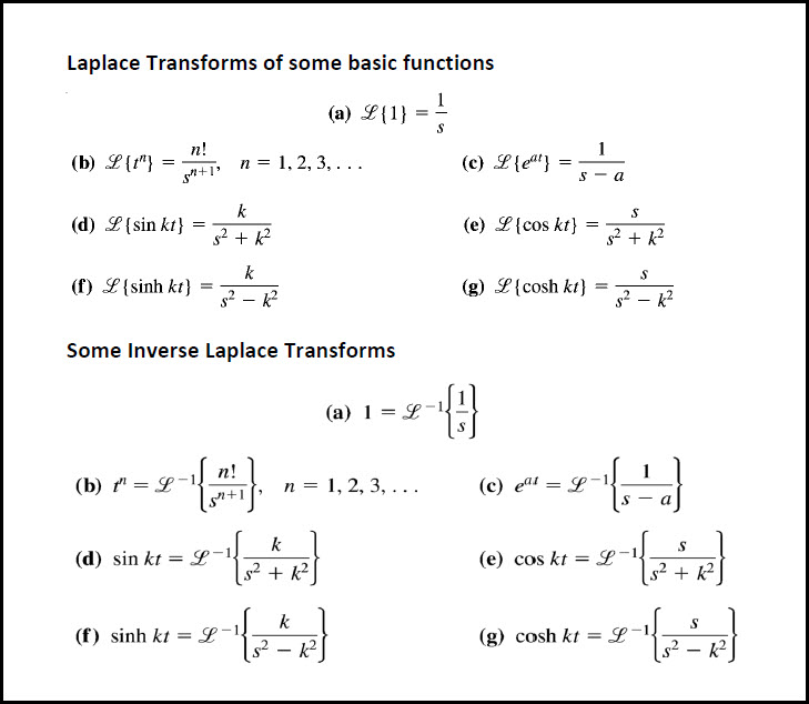 Laplace Transforms Table