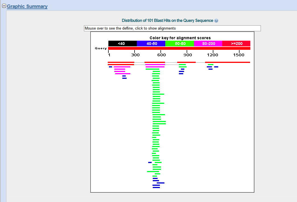 BLAST_results_graphic_summary.png