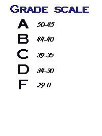 Image of grade scale