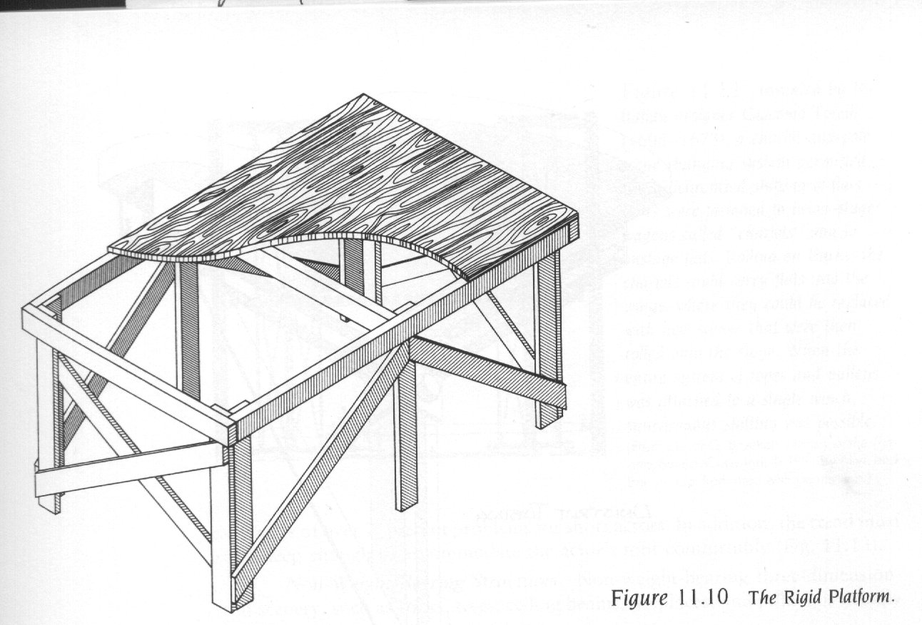 Platform:  weight-bearing structure...image taken from Dennis J. Sporre, The Art of Theatre (Prentice-Hall, 1993), p. 307.