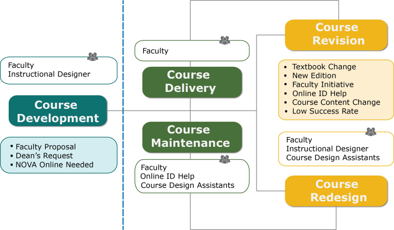 Idesign courses 2025